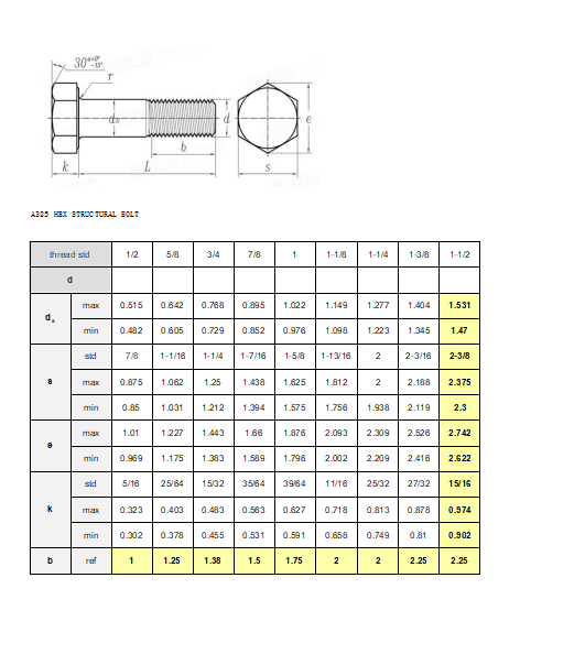 Hex Heavy Bolt A325 with A563 DH Nut from China manufacturer Ningbo